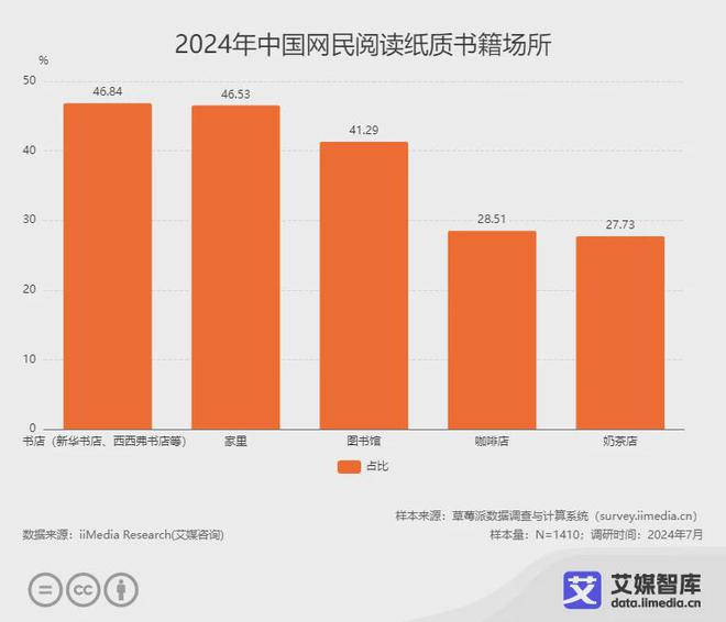 行业各细分群体消费行为调研数据PP电子试玩艾媒咨询 中国阅读(图2)