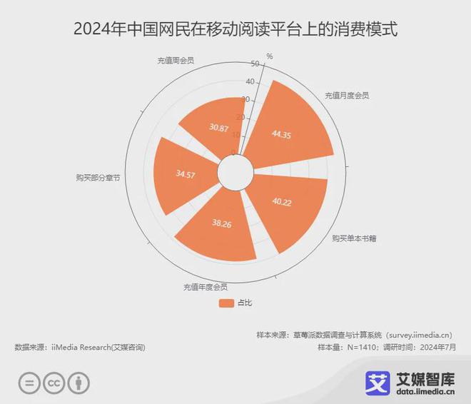 行业各细分群体消费行为调研数据PP电子试玩艾媒咨询 中国阅读(图4)