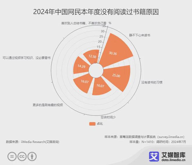 行业各细分群体消费行为调研数据PP电子试玩艾媒咨询 中国阅读(图6)